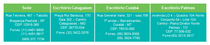 contatos